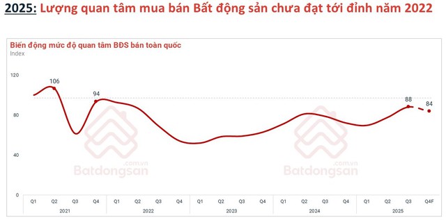 Phó TGĐ Batdongsan.com.vn Nguyễn Quốc Anh: Thị trường bất động sản đang trưởng thành, lãi suất và trung tâm tài chính sẽ định hình giai đoạn 2026 - Ảnh 4.