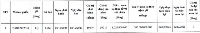 Bac A Bank mua lại trước hạn lô trái phiếu 500 tỷ đồng - Ảnh 1.