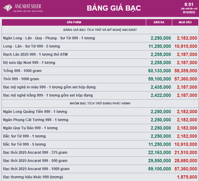 Giá bạc - Ảnh 1.
