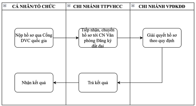 Người dân Hà Nội không còn phải xếp hàng chờ làm thủ tục đất đai - Ảnh 1.