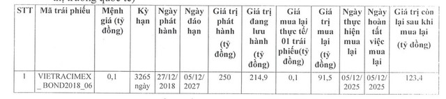 WTO mua lại một phần trái phiếu trước hạn - Ảnh 1.