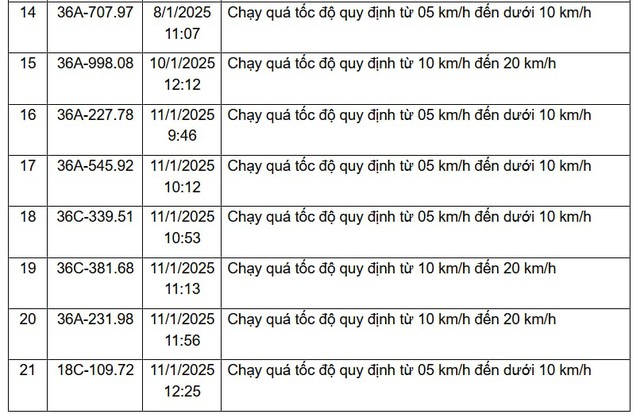 310 chủ xe vi phạm trên các tuyến Quốc lộ, được Công an gửi thông báo phục vụ xử phạt 'nguội' nhanh chóng đóng phạt theo Nghị định 168- Ảnh 8.
