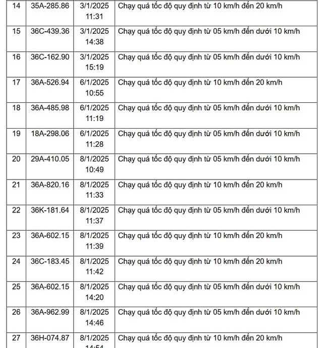 310 chủ xe vi phạm trên các tuyến Quốc lộ, được Công an gửi thông báo phục vụ xử phạt 'nguội' nhanh chóng đóng phạt theo Nghị định 168- Ảnh 12.