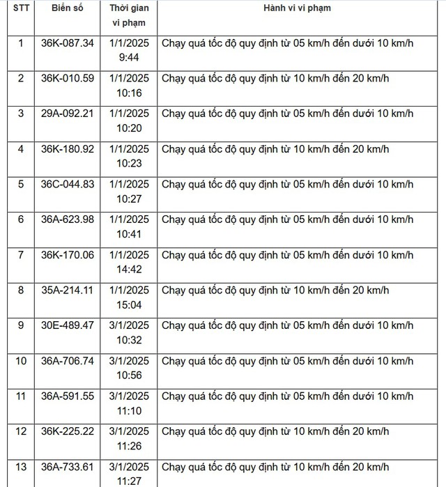 310 chủ xe vi phạm trên các tuyến Quốc lộ, được Công an gửi thông báo phục vụ xử phạt 'nguội' nhanh chóng đóng phạt theo Nghị định 168- Ảnh 11.