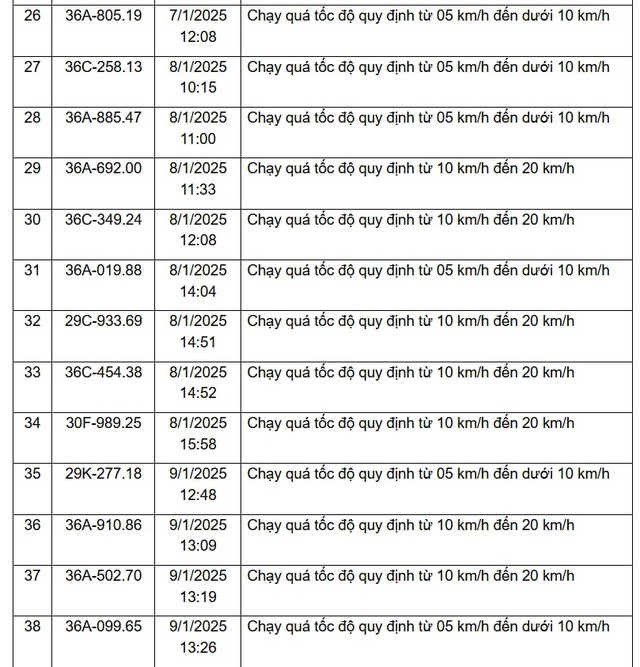 310 chủ xe vi phạm trên các tuyến Quốc lộ, được Công an gửi thông báo phục vụ xử phạt 'nguội' nhanh chóng đóng phạt theo Nghị định 168- Ảnh 3.