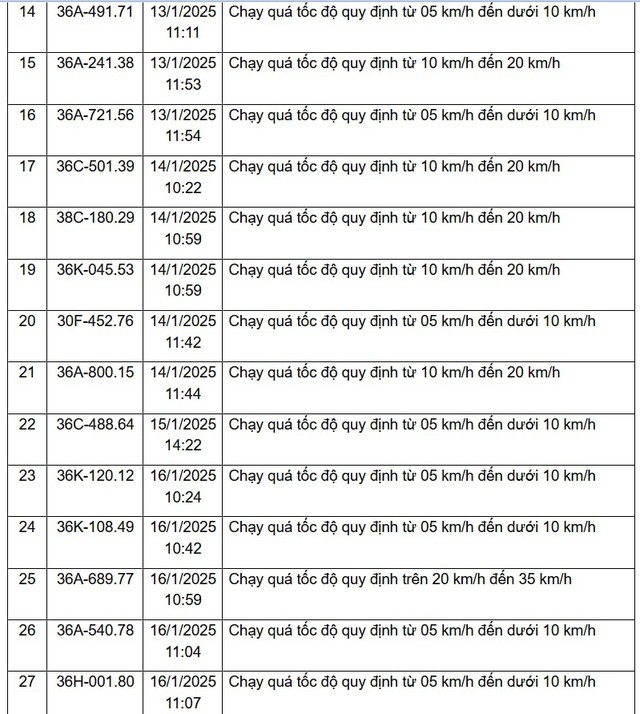 310 chủ xe vi phạm trên các tuyến Quốc lộ, được Công an gửi thông báo phục vụ xử phạt 'nguội' nhanh chóng đóng phạt theo Nghị định 168- Ảnh 10.