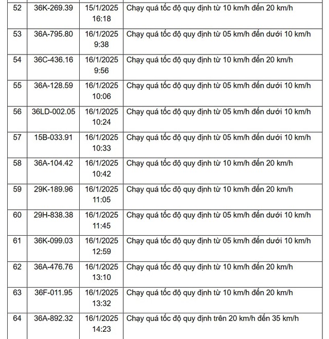 310 chủ xe vi phạm trên các tuyến Quốc lộ, được Công an gửi thông báo phục vụ xử phạt 'nguội' nhanh chóng đóng phạt theo Nghị định 168- Ảnh 5.