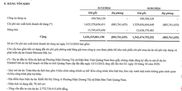 Lãi lớn từ bán vốn góp tại Mê Linh Thịnh Vượng, Vinahud vẫn chưa thoát lỗ- Ảnh 1.