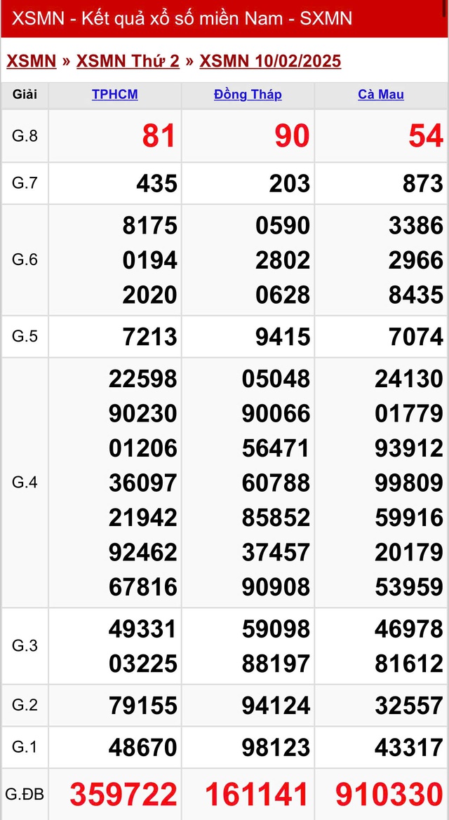Kết quả XSMN hôm nay ngày 10/2/2025- Ảnh 2.
