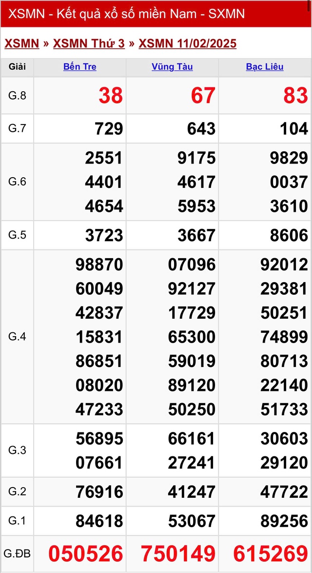 Kết quả XSMN hôm nay ngày 11/2/2025- Ảnh 2.