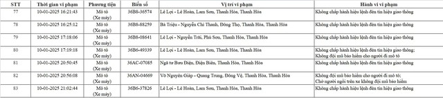 Chủ xe máy, ô tô có biển số sau nhanh chóng đóng phạt 'nguội' theo Nghị định 168- Ảnh 5.