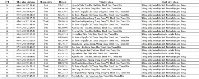 Chủ xe máy, ô tô có biển số sau nhanh chóng đóng phạt 'nguội' theo Nghị định 168- Ảnh 2.