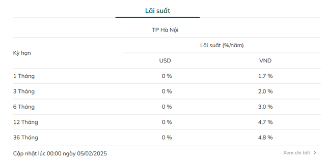 "Ông lớn" nhóm ngân hàng Big 4 chính thức tăng lãi suất huy động- Ảnh 1. "Ông lớn" nhóm ngân hàng Big 4 chính thức tăng lãi suất huy động- Ảnh 1.