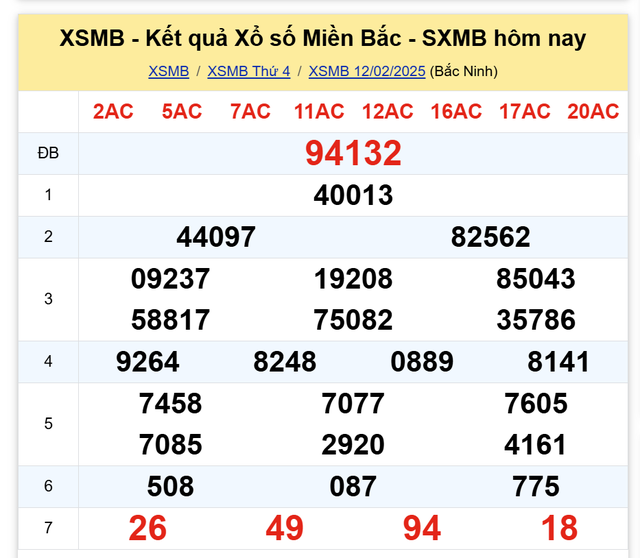 Kết quả XSMB hôm nay ngày 12/2/2025- Ảnh 2. Kết quả XSMB hôm nay ngày 12/2/2025- Ảnh 2.