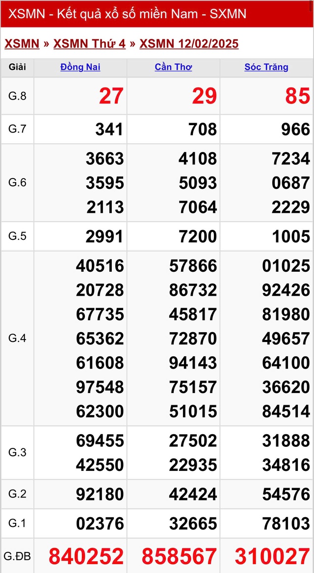Kết quả XSMN hôm nay ngày 12/2/2025- Ảnh 2.