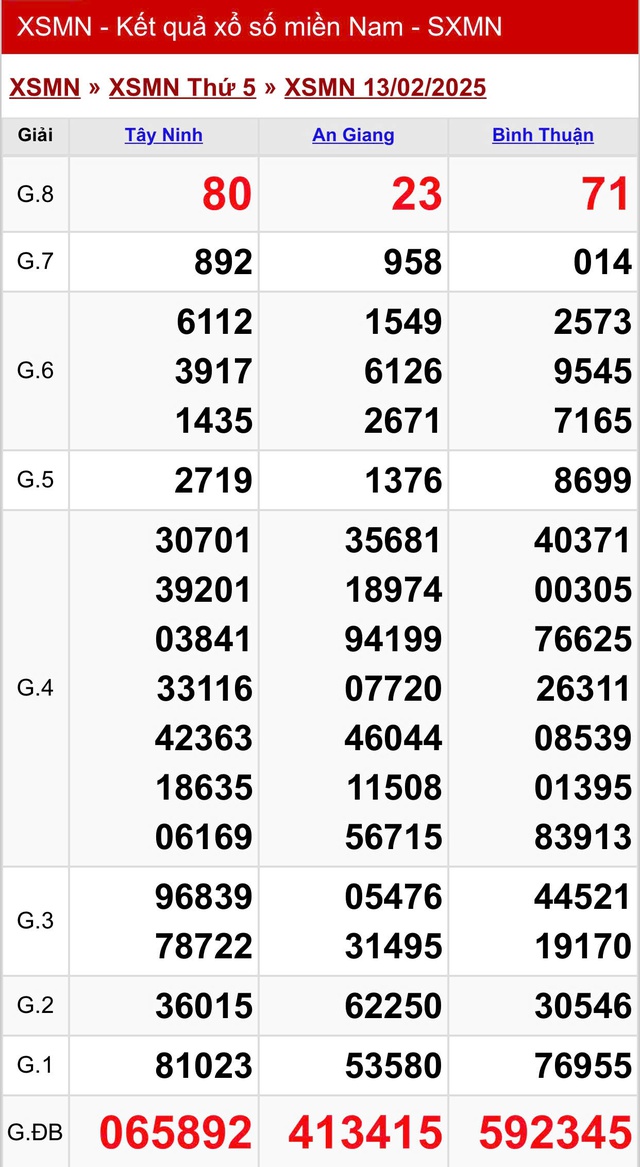 Kết quả XSMN hôm nay ngày 13/2/2025- Ảnh 2.