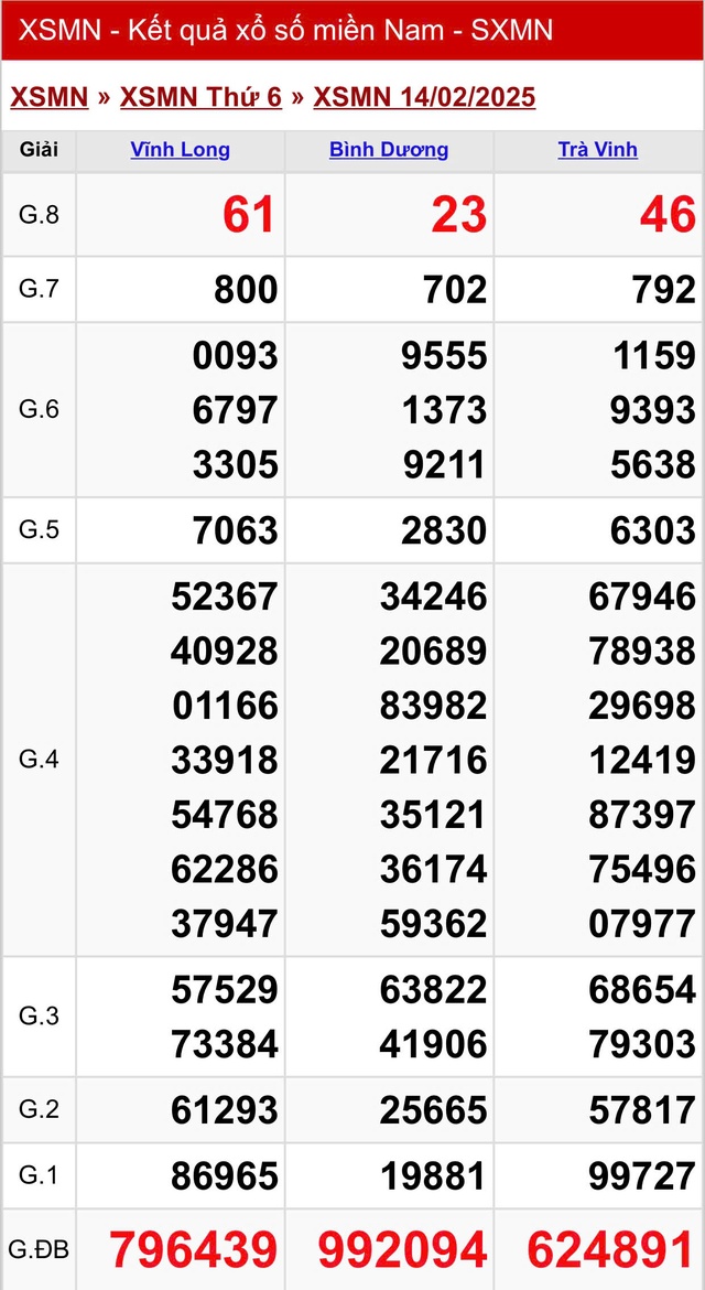 Kết quả XSMN hôm nay ngày 14/2/2025- Ảnh 2.