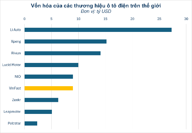 Bán gần 100.000 xe trong năm 2024, VinFast của tỷ phú Phạm Nhật Vượng đứng đâu trên "bản đồ" các ông lớn ô tô điện thế giới?- Ảnh 2.