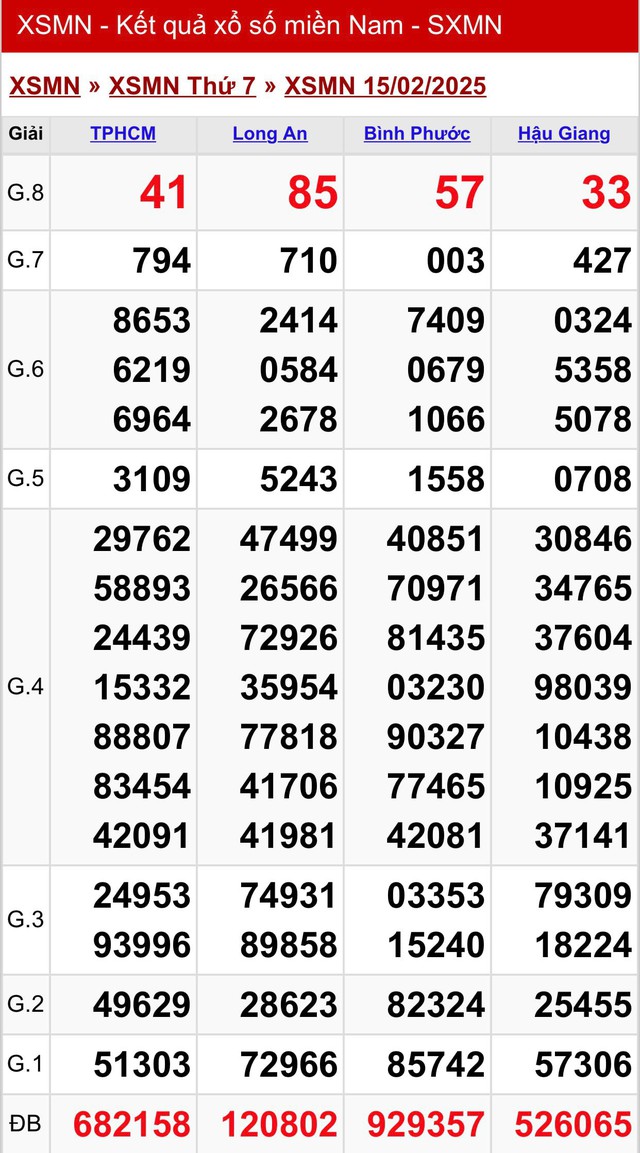 Kết quả XSMN hôm nay ngày 15/2/2025- Ảnh 2.