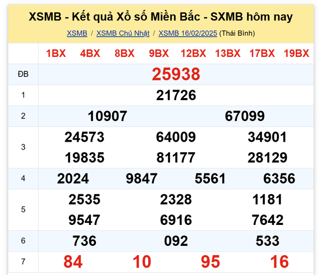 Kết quả XSMB hôm nay ngày 16/2/2025- Ảnh 2. Kết quả XSMB hôm nay ngày 16/2/2025- Ảnh 2.