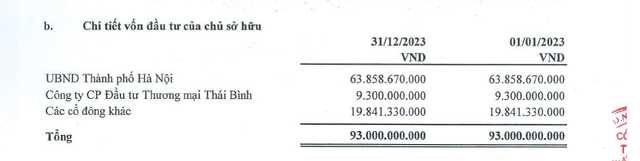 Giầy Thượng Đình bị ‘bêu tên’ chậm đóng bảo hiểm gần 6,9 tỷ đồng- Ảnh 2.