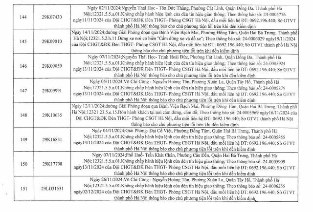 Công an Hà Nội công bố danh sách xe phạt nguội từ năm 2024 chưa đến làm việc: 394 chủ xe sau nhanh chóng đến công an nộp phạt- Ảnh 19.
