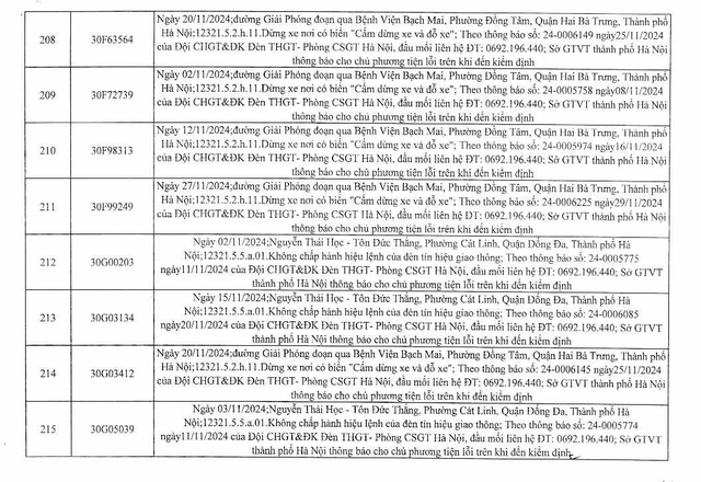 Công an Hà Nội công bố danh sách xe phạt nguội từ năm 2024 chưa đến làm việc: 394 chủ xe sau nhanh chóng đến công an nộp phạt- Ảnh 27.