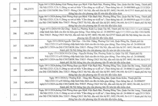 Công an Hà Nội công bố danh sách xe phạt nguội từ năm 2024 chưa đến làm việc: 394 chủ xe sau nhanh chóng đến công an nộp phạt- Ảnh 39.