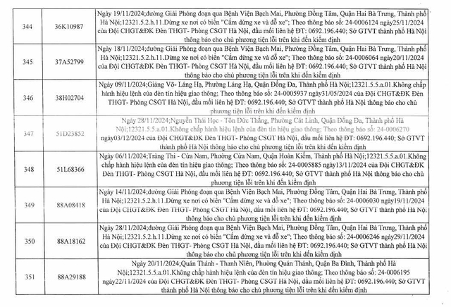 Công an Hà Nội công bố danh sách xe phạt nguội từ năm 2024 chưa đến làm việc: 394 chủ xe sau nhanh chóng đến công an nộp phạt- Ảnh 44.
