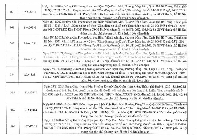 Công an Hà Nội công bố danh sách xe phạt nguội từ năm 2024 chưa đến làm việc: 394 chủ xe sau nhanh chóng đến công an nộp phạt- Ảnh 46.