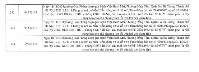 Công an Hà Nội công bố danh sách xe phạt nguội từ năm 2024 chưa đến làm việc: 394 chủ xe sau nhanh chóng đến công an nộp phạt- Ảnh 50.