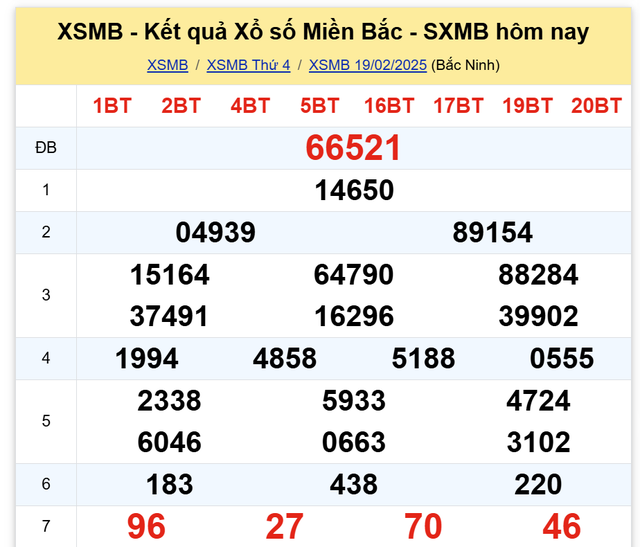 Kết quả XSMB hôm nay ngày 19/2/2025- Ảnh 2.