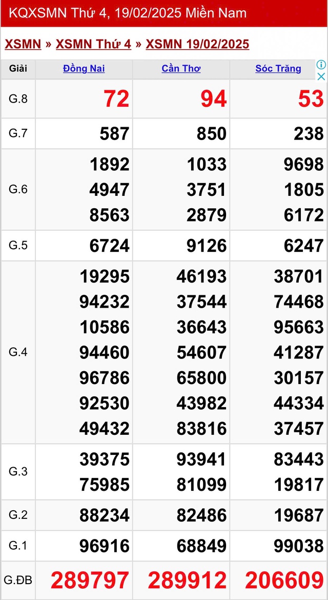 Kết quả XSMN hôm nay ngày 19/2/2025- Ảnh 2.