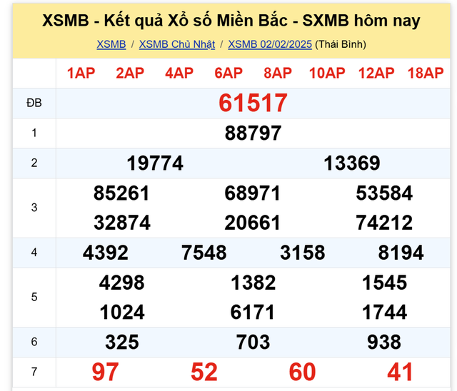 Kết quả XSMB hôm nay ngày 2/2/2025- Ảnh 2. Kết quả XSMB hôm nay ngày 2/2/2025- Ảnh 2.
