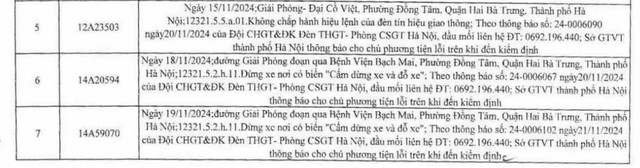 Hơn 220 chủ xe mang biển số sau vi phạm trên tuyến đường Giải Phóng, nhanh chóng nộp phạt ‘nguội’- Ảnh 2.