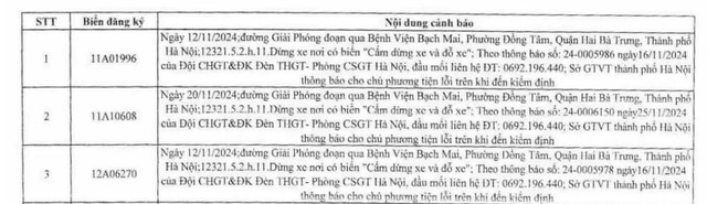 Hơn 220 chủ xe mang biển số sau vi phạm trên tuyến đường Giải Phóng, nhanh chóng nộp phạt ‘nguội’- Ảnh 1.