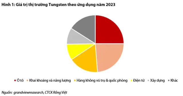 Tỷ phú Nguyễn Đăng Quang có thêm một doanh nghiệp tỷ đô sau động thái hạn chế xuất khẩu khoáng sản từ phía Trung Quốc- Ảnh 2.