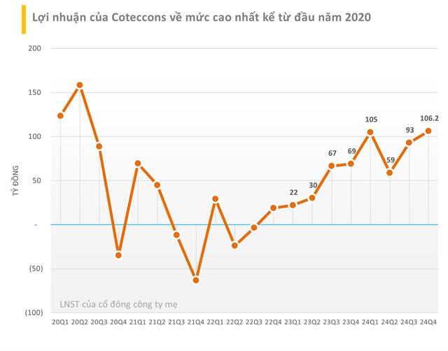 Coteccons, Fecon, CC1 trúng thầu gói thầu hơn 3.100 tỷ tại dự án Cảng Hàng không quốc tế Long Thành- Ảnh 1.