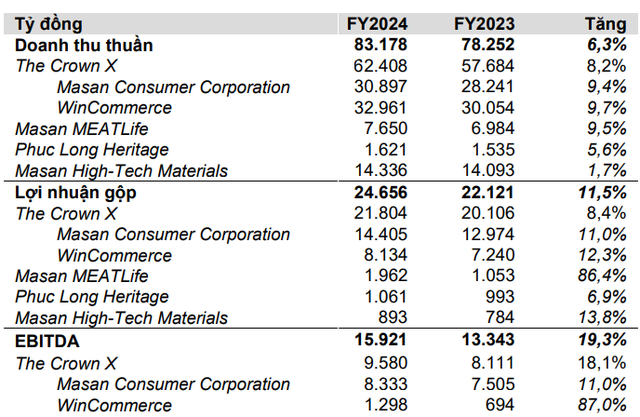 Cựu CEO Central Retail Vietnam thành 'tướng mới' của Masan Group- Ảnh 1.