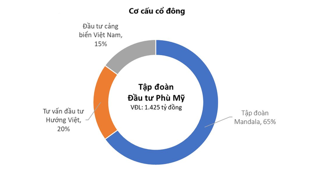 Công ty 8 tháng tuổi, vốn nghìn tỷ vừa được chấp thuận đầu tư KCN 4.500 tỷ ở tỉnh Bình Định: Muốn đầu tư dự án Hydrogen xanh 180.000 tấn/năm- Ảnh 2.