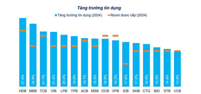 Cấu trúc lợi nhuận các doanh nghiệp ở Việt Nam: Sau ngân hàng và bất động sản, ngành nào chiếm tỷ trọng cao nhất?- Ảnh 2.