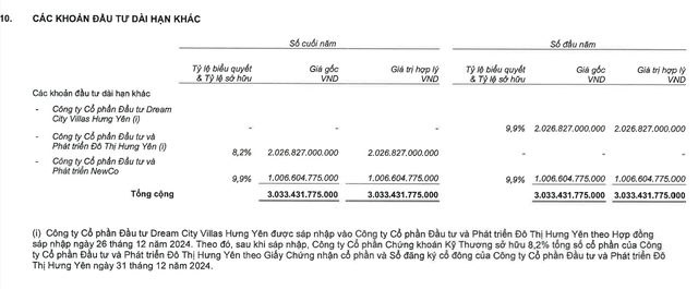 Techcombank muốn góp vốn thành lập công ty bảo hiểm nhân thọ vốn 1.300 tỷ đồng- Ảnh 2.