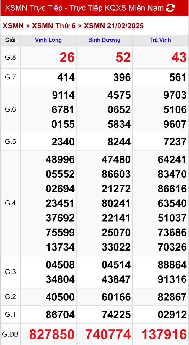 Kết quả XSMN hôm nay ngày 21/2/2025- Ảnh 2.