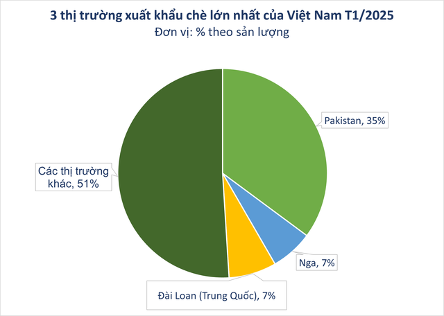 Mua hàng nghìn tấn mỗi tháng, 'vàng trên cây' của Việt Nam có khách VIP từ Đông sang Tây, chinh phục được cả 'ông trùm' thế giới Trung Quốc- Ảnh 1.