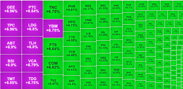 Chứng khoán ngày 24/2: Thanh khoản sôi động, VN-Index chính thức vượt 1.300 điểm- Ảnh 1.