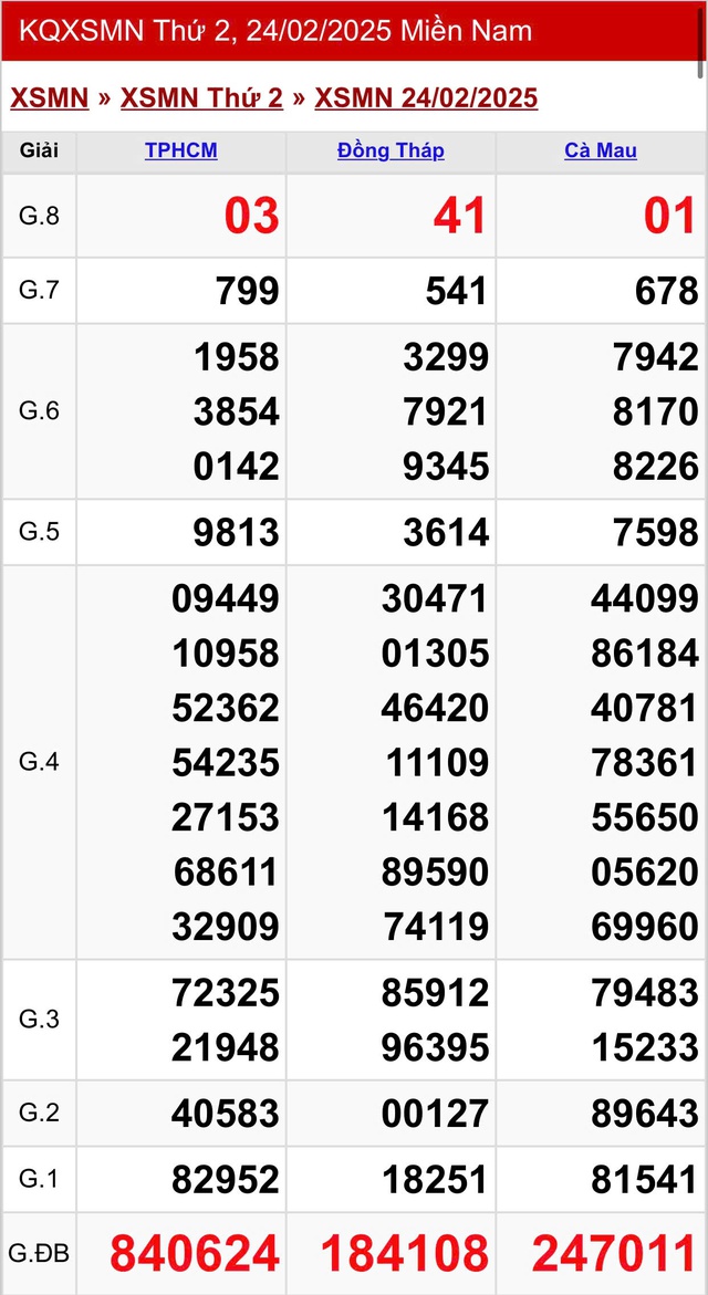 Kết quả XSMN hôm nay ngày 24/2/2025- Ảnh 2.