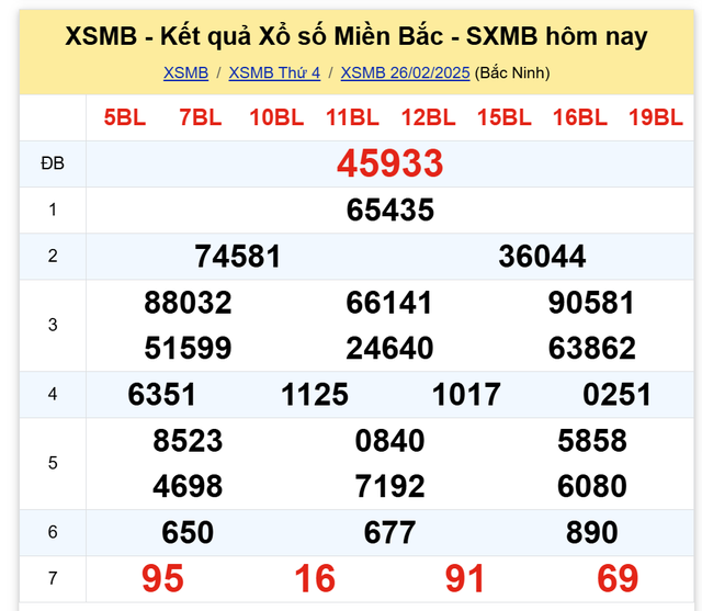 Kết quả XSMB hôm nay ngày 26/2/2025- Ảnh 2.