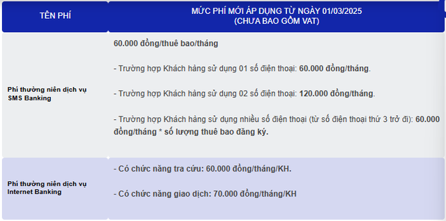 Một ngân hàng điều chỉnh lãi suất của 3 dòng thẻ tín dụng, tối thiểu 26%/năm- Ảnh 3.