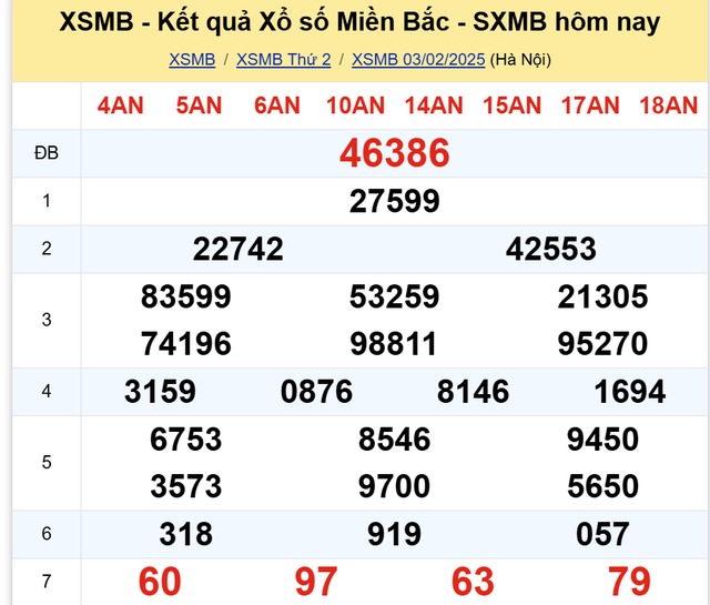 Kết quả XSMB hôm nay ngày 3/2/2025- Ảnh 2. Kết quả XSMB hôm nay ngày 3/2/2025- Ảnh 2.