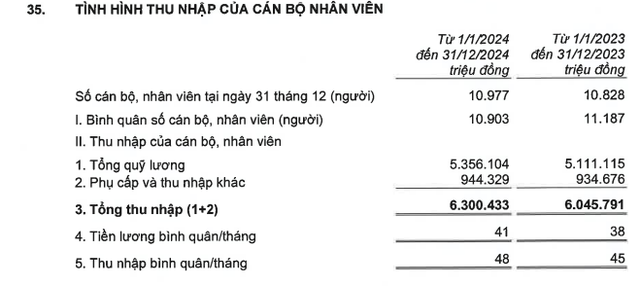 Nhân viên ngân hàng nào có thu nhập cao nhất năm 2024?- Ảnh 1.